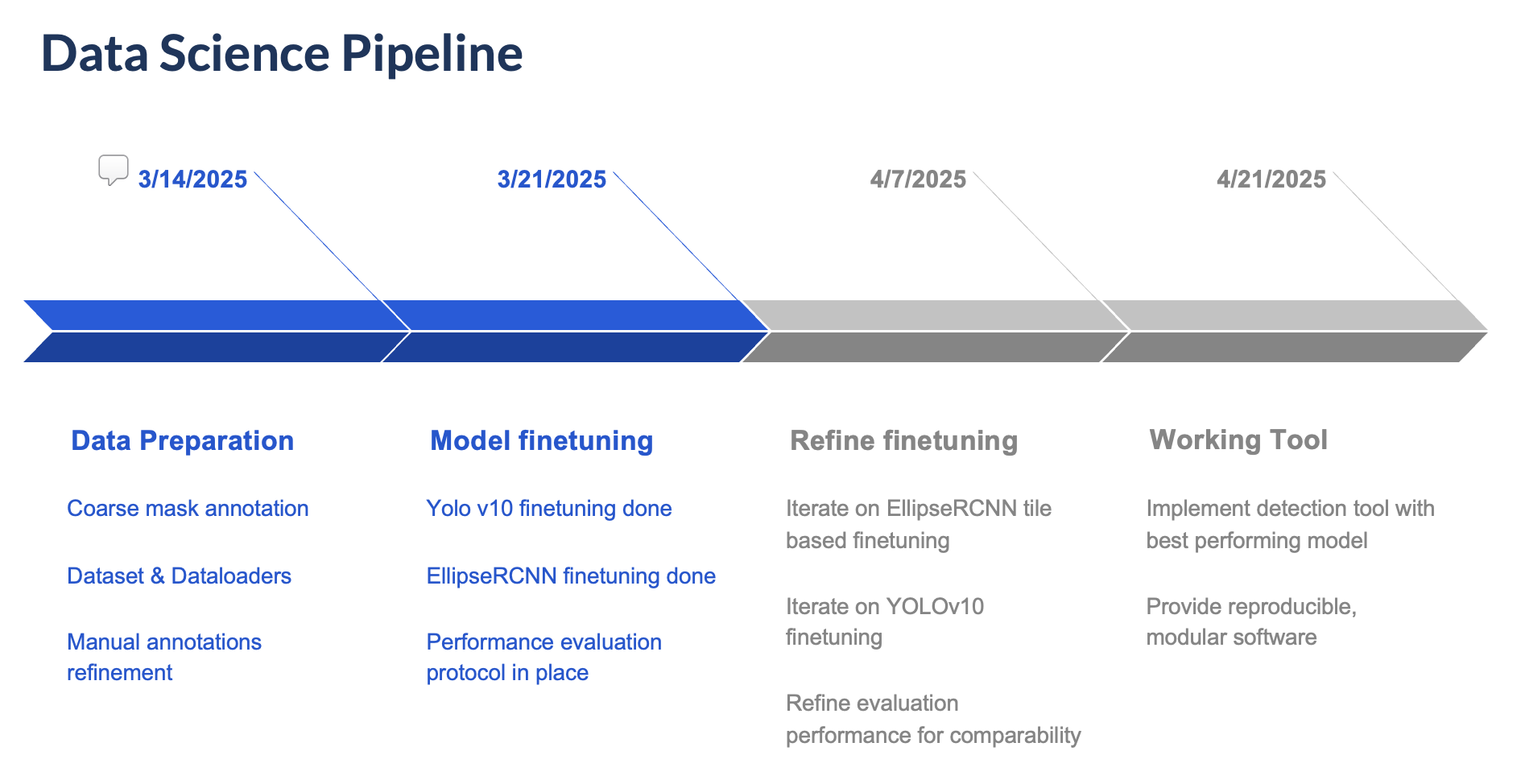 Pipeline Diagram