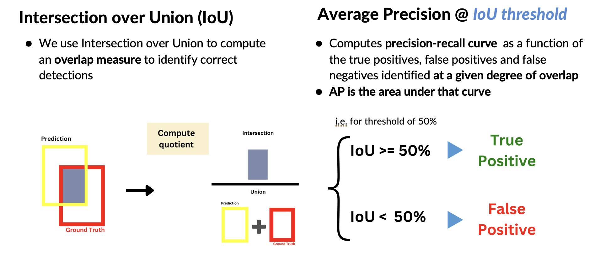 IoU Metric